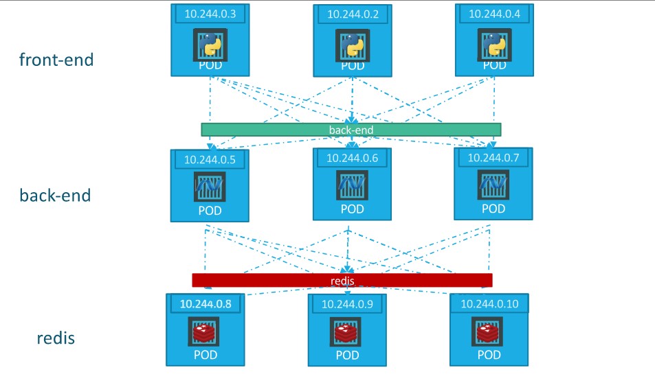 clusterip