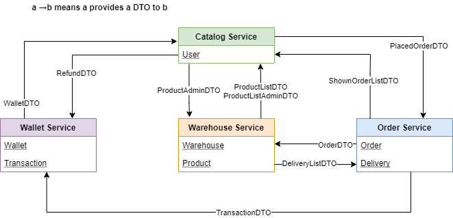 Sync schema